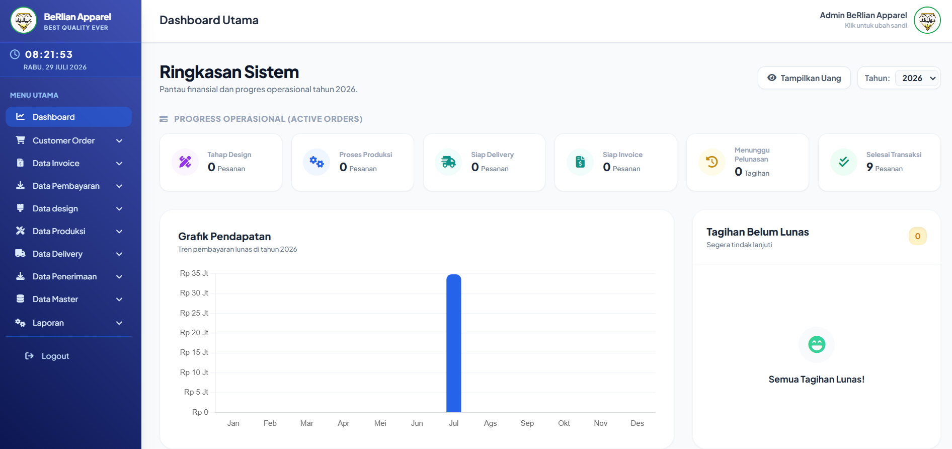 Dashboard Aplikasi Konveksi